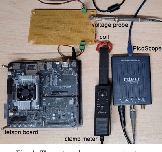 Figure 1 for Accurate Calibration of Power Measurements from Internal Power Sensors on NVIDIA Jetson Devices