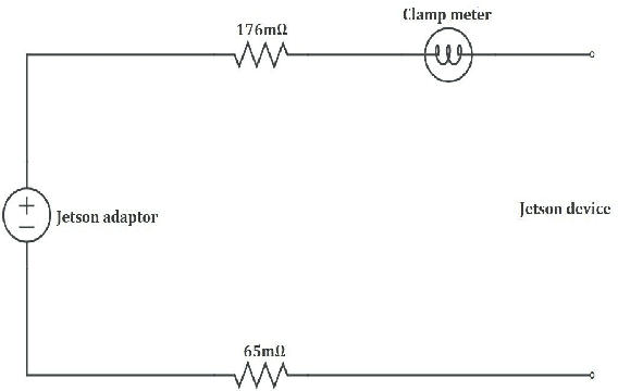 Figure 2 for Accurate Calibration of Power Measurements from Internal Power Sensors on NVIDIA Jetson Devices