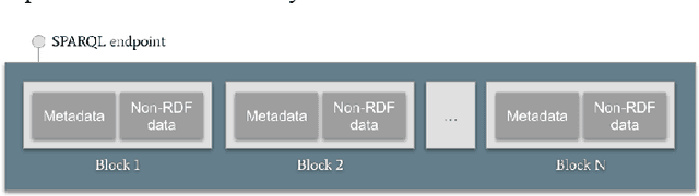 Figure 3 for A Knowledge-Oriented Approach to Enhance Integration and Communicability in the Polkadot Ecosystem