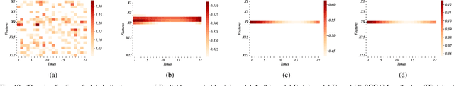 Figure 2 for SCCAM: Supervised Contrastive Convolutional Attention Mechanism for Ante-hoc Interpretable Fault Diagnosis with Limited Fault Samples