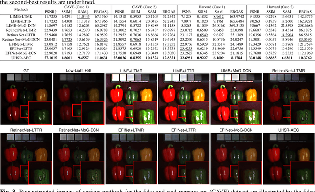 Figure 2 for Deep unfolding Network for Hyperspectral Image Super-Resolution with Automatic Exposure Correction