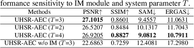 Figure 4 for Deep unfolding Network for Hyperspectral Image Super-Resolution with Automatic Exposure Correction