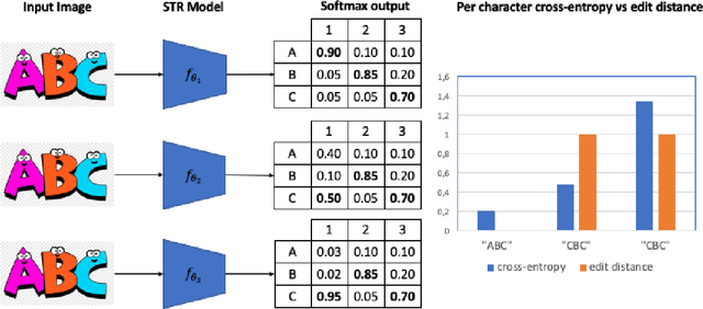 Figure 1 for Neural Network Training and Non-Differentiable Objective Functions