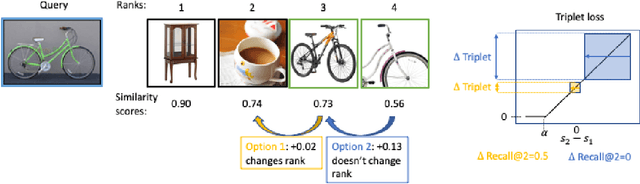 Figure 3 for Neural Network Training and Non-Differentiable Objective Functions