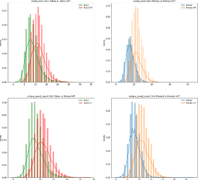 Figure 4 for ChatGPT to Replace Crowdsourcing of Paraphrases for Intent Classification: Higher Diversity and Comparable Model Robustness