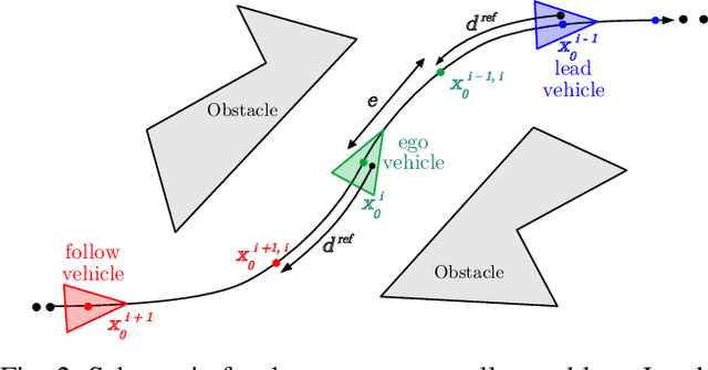 Figure 3 for High Speed Convoy in Unstructured Indoor Environments