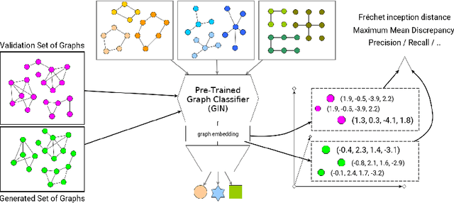Figure 1 for GRAN is superior to GraphRNN: node orderings, kernel- and graph embeddings-based metrics for graph generators