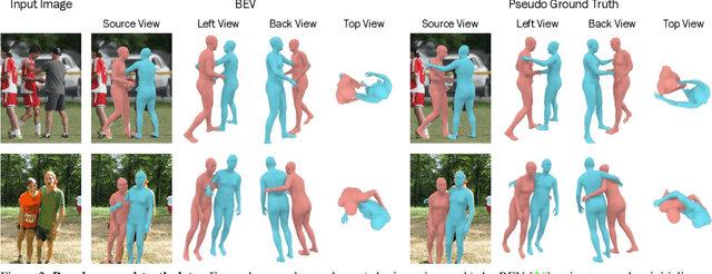 Figure 2 for Generative Proxemics: A Prior for 3D Social Interaction from Images