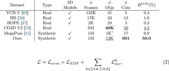 Figure 1 for Zero-Shot Multi-Object Shape Completion