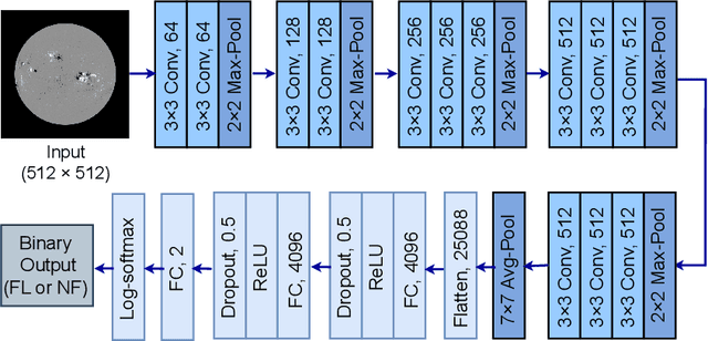 Figure 4 for Explaining Full-disk Deep Learning Model for Solar Flare Prediction using Attribution Methods