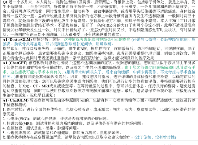 Figure 4 for DoctorGLM: Fine-tuning your Chinese Doctor is not a Herculean Task