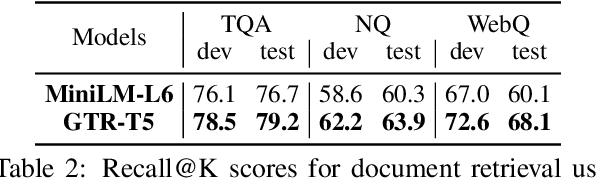 Figure 4 for Generator-Retriever-Generator: A Novel Approach to Open-domain Question Answering
