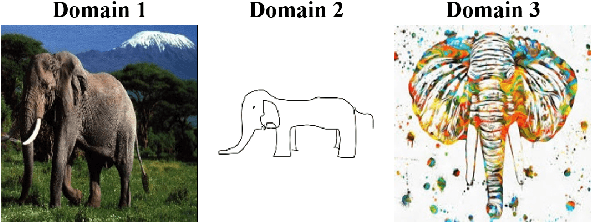 Figure 1 for Aggregation of Disentanglement: Reconsidering Domain Variations in Domain Generalization