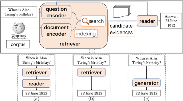 Figure 1 for A Survey for Efficient Open Domain Question Answering