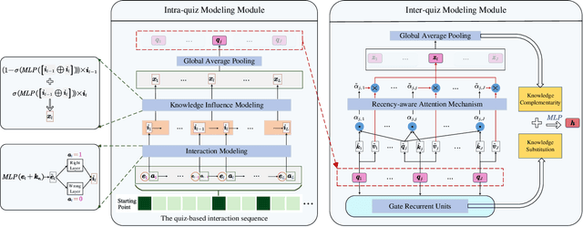 Figure 2 for Quiz-based Knowledge Tracing