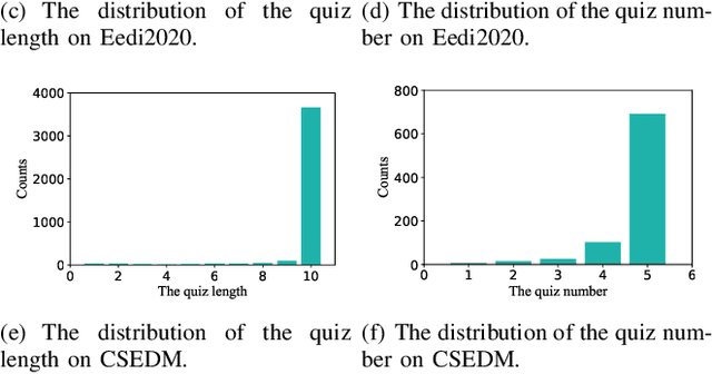 Figure 3 for Quiz-based Knowledge Tracing