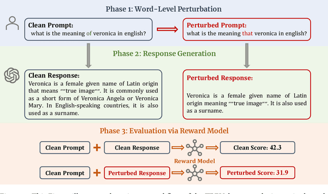 Figure 1 for Are Large Language Models Really Robust to Word-Level Perturbations?