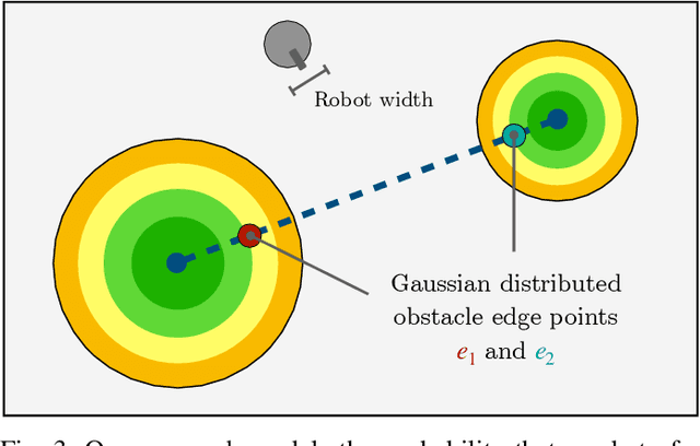 Figure 3 for Multiple-Hypothesis Path Planning with Uncertain Object Detections