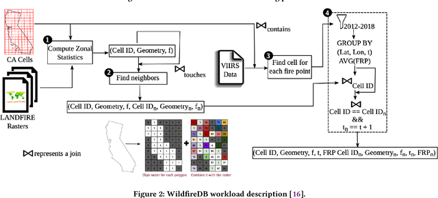 Figure 3 for URegM: a unified prediction model of resource consumption for refactoring software smells in open source cloud