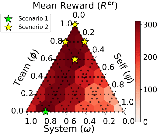 Figure 1 for Learning to Learn Group Alignment: A Self-Tuning Credo Framework with Multiagent Teams