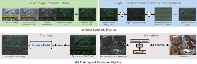 Figure 3 for Learn to See Faster: Pushing the Limits of High-Speed Camera with Deep Underexposed Image Denoising