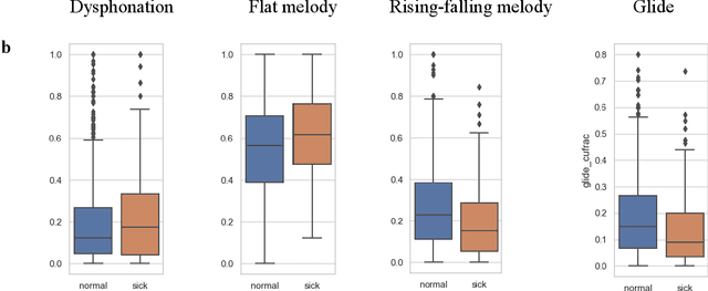 Figure 4 for A cry for help: Early detection of brain injury in newborns