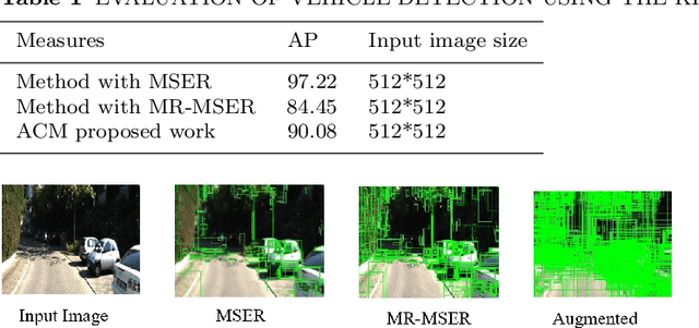 Figure 2 for Robust and Fast Vehicle Detection using Augmented Confidence Map
