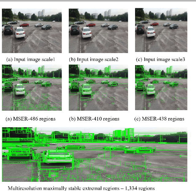 Figure 3 for Robust and Fast Vehicle Detection using Augmented Confidence Map