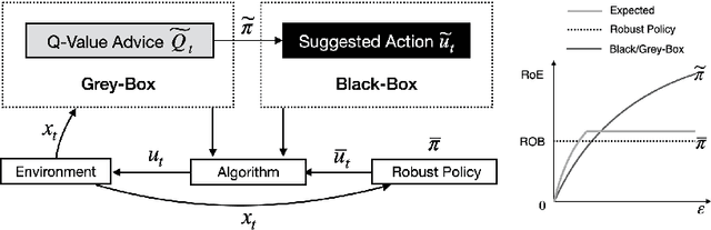 Figure 1 for Beyond Black-Box Advice: Learning-Augmented Algorithms for MDPs with Q-Value Predictions