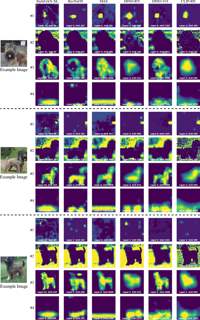 Figure 4 for Rosetta Neurons: Mining the Common Units in a Model Zoo