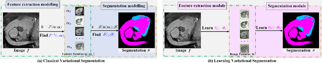 Figure 1 for FAS-UNet: A Novel FAS-driven Unet to Learn Variational Image Segmentation