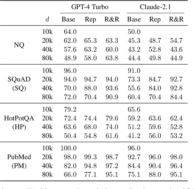 Figure 2 for Can't Remember Details in Long Documents? You Need Some R&R