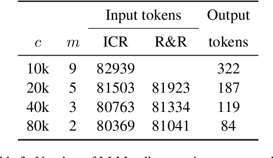 Figure 4 for Can't Remember Details in Long Documents? You Need Some R&R