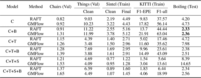 Figure 4 for BubbleML: A Multi-Physics Dataset and Benchmarks for Machine Learning