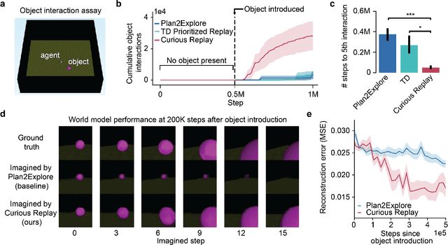 Figure 3 for Curious Replay for Model-based Adaptation