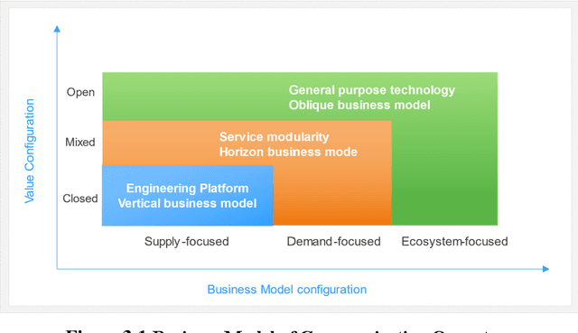 Figure 2 for 6G Network Business Support System