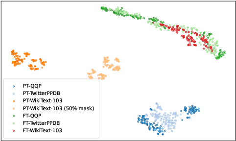 Figure 2 for Preserving Pre-trained Features Helps Calibrate Fine-tuned Language Models