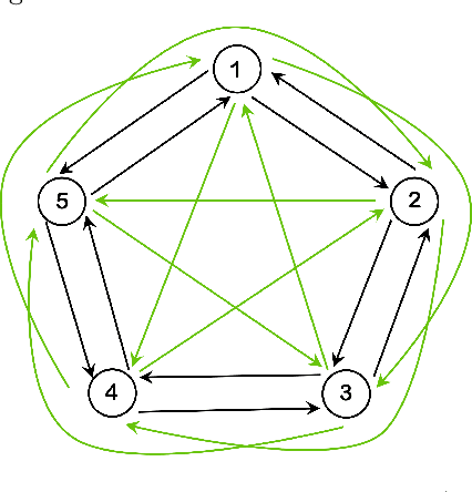 Figure 1 for Optimizing delegation between human and AI collaborative agents