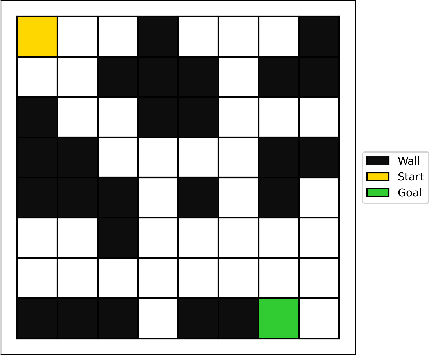 Figure 2 for Optimizing delegation between human and AI collaborative agents