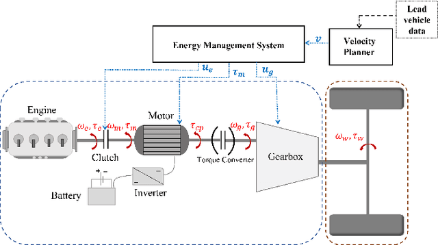 Figure 1 for Powertrain Hybridization for Autonomous Vehicles