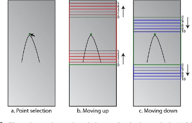 Figure 4 for Single Frame Laser Diode Photoacoustic Imaging: Denoising and Reconstruction