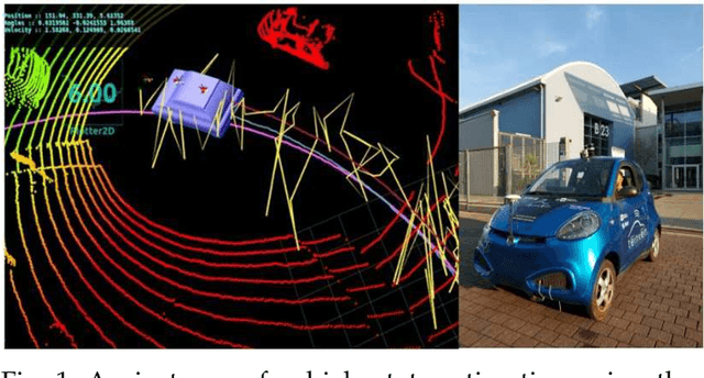 Figure 1 for Vehicle State Estimation through Modular Factor Graph-based Fusion of Multiple Sensors