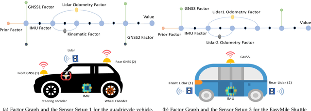 Figure 2 for Vehicle State Estimation through Modular Factor Graph-based Fusion of Multiple Sensors
