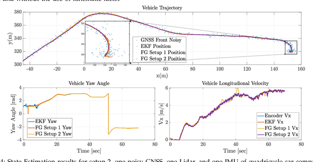 Figure 4 for Vehicle State Estimation through Modular Factor Graph-based Fusion of Multiple Sensors
