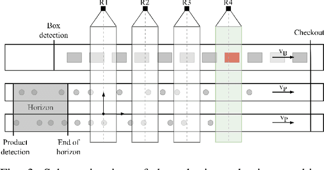 Figure 3 for Robotic Packaging Optimization with Reinforcement Learning