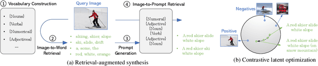 Figure 3 for Lafite2: Few-shot Text-to-Image Generation