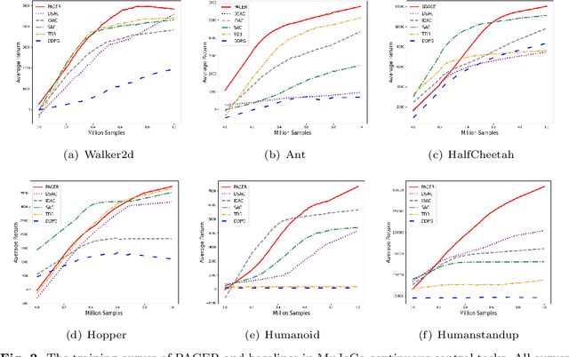 Figure 3 for PACER: A Fully Push-forward-based Distributional Reinforcement Learning Algorithm