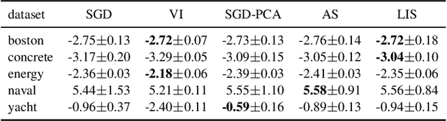 Figure 1 for Learning Active Subspaces for Effective and Scalable Uncertainty Quantification in Deep Neural Networks