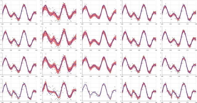 Figure 2 for Learning Active Subspaces for Effective and Scalable Uncertainty Quantification in Deep Neural Networks