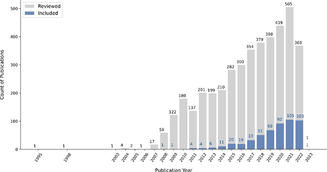 Figure 2 for A Systematic Review of Aspect-based Sentiment Analysis (ABSA): Domains, Methods, and Trends